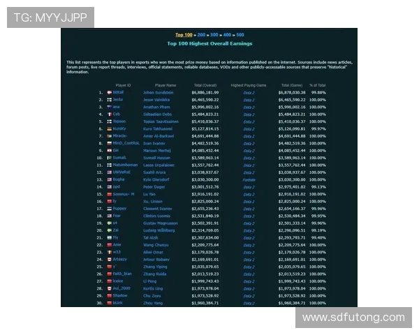 DOTA2最新配合排行榜揭晓LNG战队荣登第四名引发热议