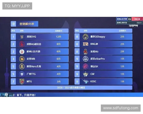 RNG在世界冠军杯积分榜中以94分稳居第一展现强大实力