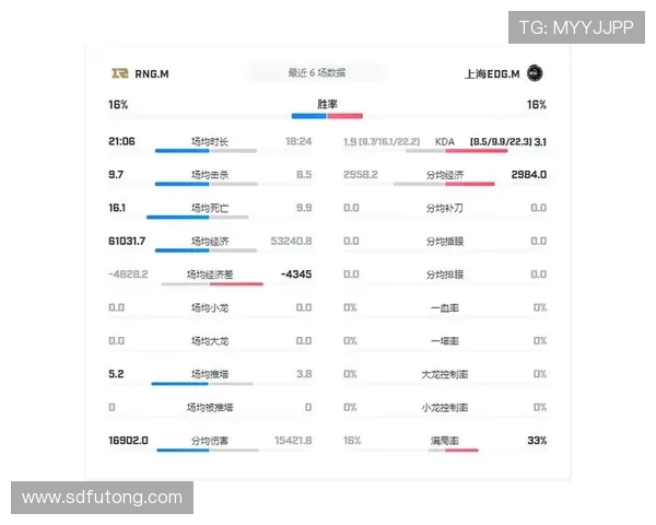 RNG战术解析:深入探讨王者荣耀中的包夹策略与应用 RNG战术解析:深入探讨王者荣耀中的包夹策略与应用