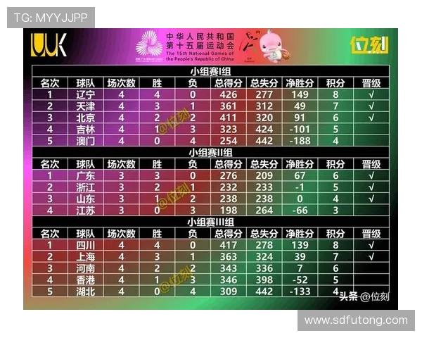 最新篮球意识排行榜揭晓北京篮球队强势领跑前十名