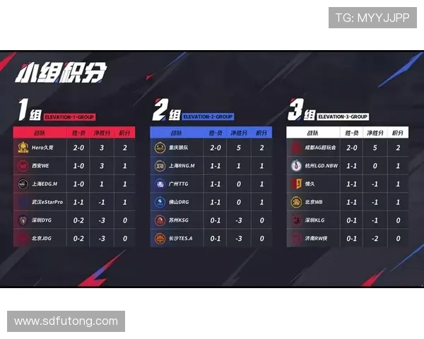 青年赛积分榜更新LNG战队以86分稳居第一名