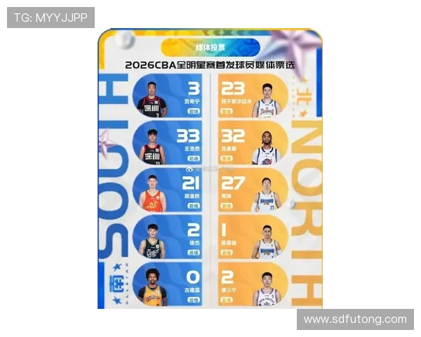 深圳篮球队在篮球意识排行榜中荣登第九名引发热议