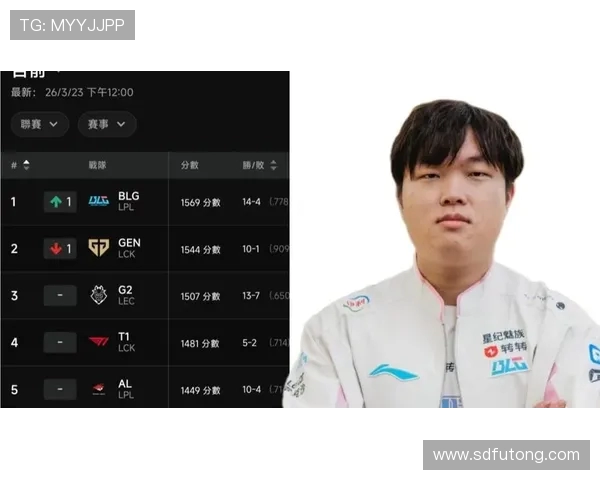 BLG战队个人能力深度分析与英雄联盟赛场表现探讨