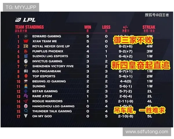 全球挑战赛最新积分榜揭晓WE战队以57分稳居第一名 全球挑战赛最新积分榜揭晓WE战队以57分稳居第一名